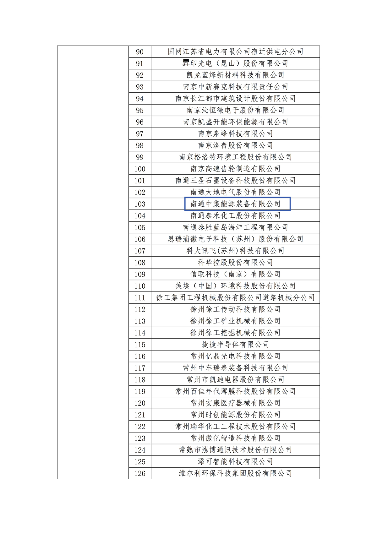 附件2：2023年度國家知識(shí)產(chǎn)權(quán)優(yōu)勢(shì)企業(yè)名單_23(1)-恢復(fù)的.jpg